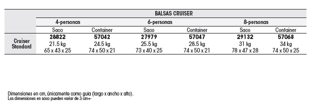 BALSA CRUISER (Container) - Imagen 2