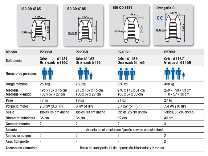 LANCHA NEUMATICA RAID II - Imagen 2