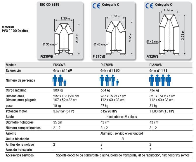 LANCHA NEUMATICA FUN PLASTIMO - Imagen 2